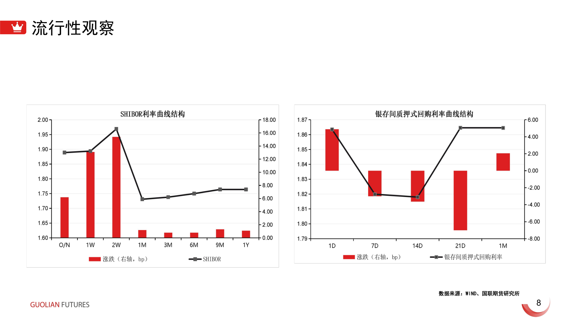 各位网友请教一下流行性观察