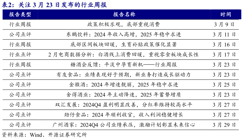 咨询下各位关注 3 月 23 日发布的行业周报?
