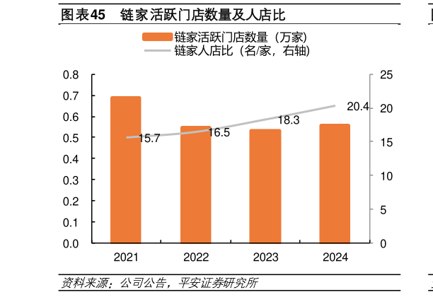 如何解释链家活跃门店数量及人店比?