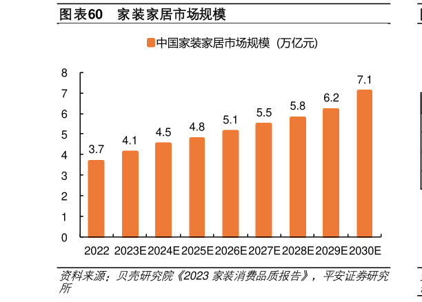 谁能回答家装家居市场规模