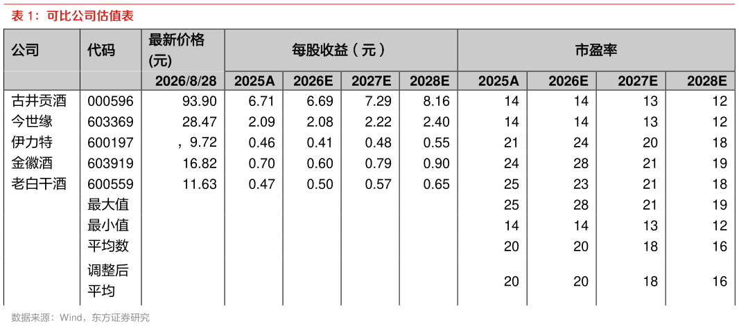 如何了解可比公司估值表