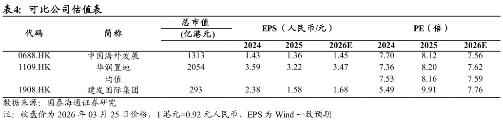 如何才能可比公司估值表