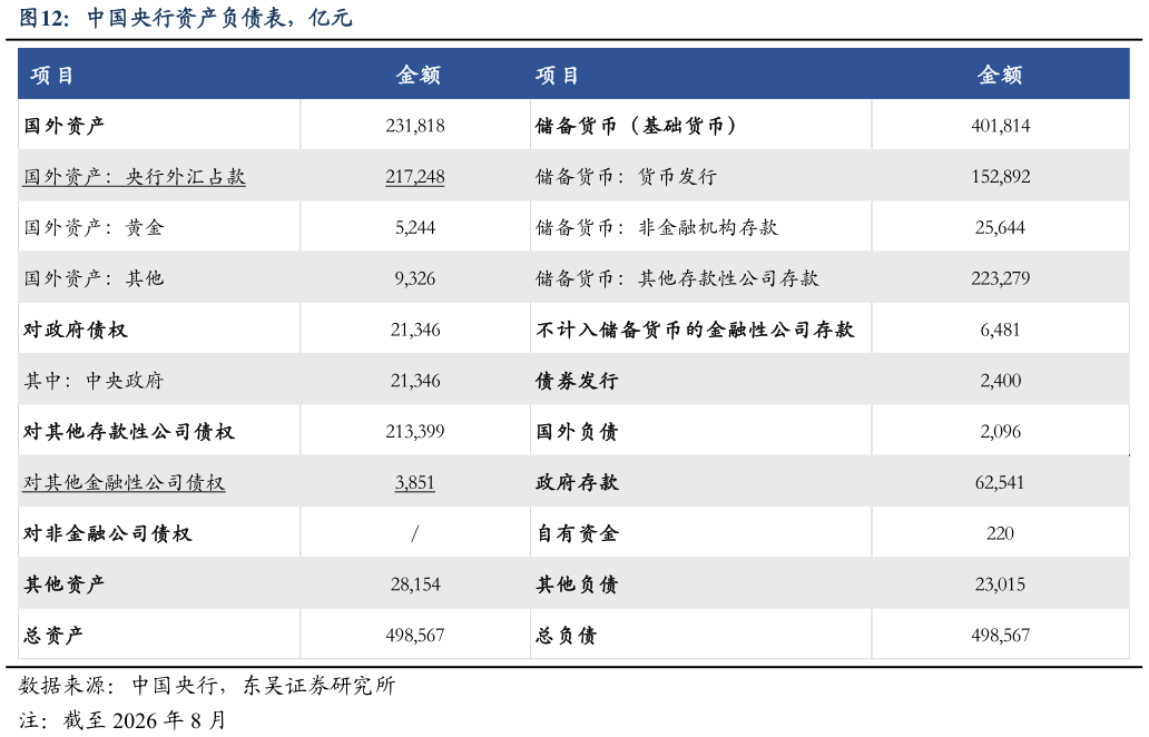 咨询大家中国央行资产负债表，亿元