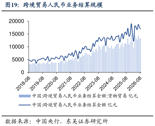 咨询大家跨境贸易人民币业务结算规模