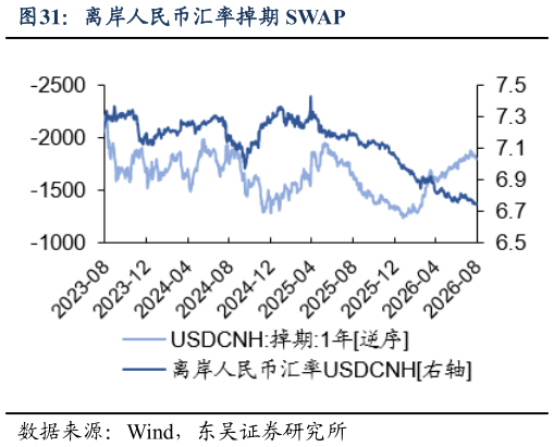 你知道离岸人民币汇率掉期 SWAP