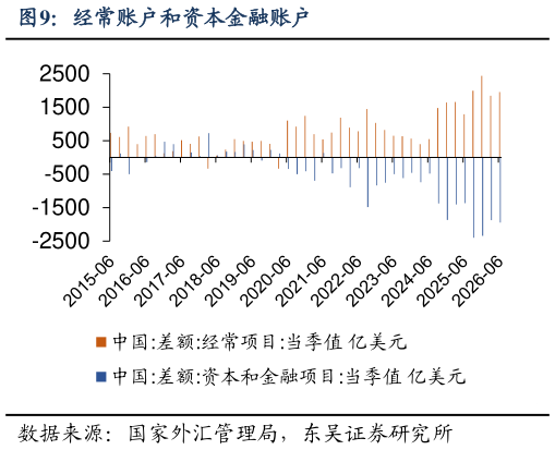 怎样理解经常账户和资本金融账户