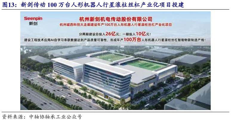想关注一下新剑传动 100 万台人形机器人行星滚柱丝杠产业化项目投建