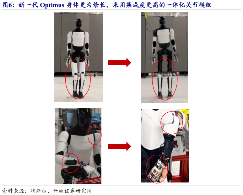 怎样理解新一代 Optimus 身体更为修长，采用集成度更高的一体化关节模组
