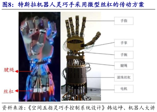 怎样理解特斯拉机器人灵巧手采用微型丝杠的传动方案
