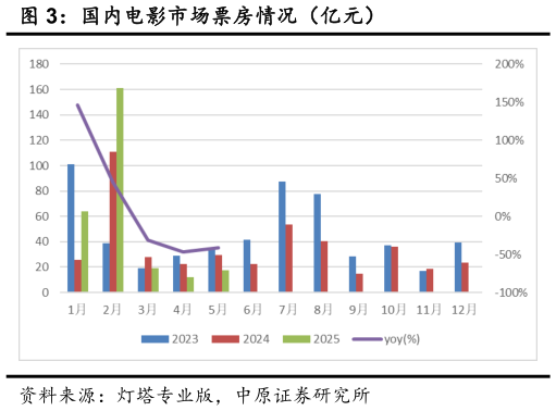 咨询大家国内电影市场票房情况（亿元）