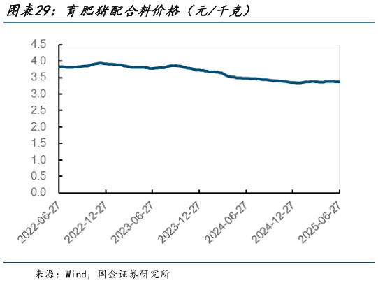 请问一下育肥猪配合料价格（元千克）?