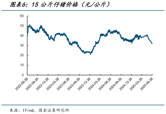 咨询大家15公斤仔猪价格（元公斤）?