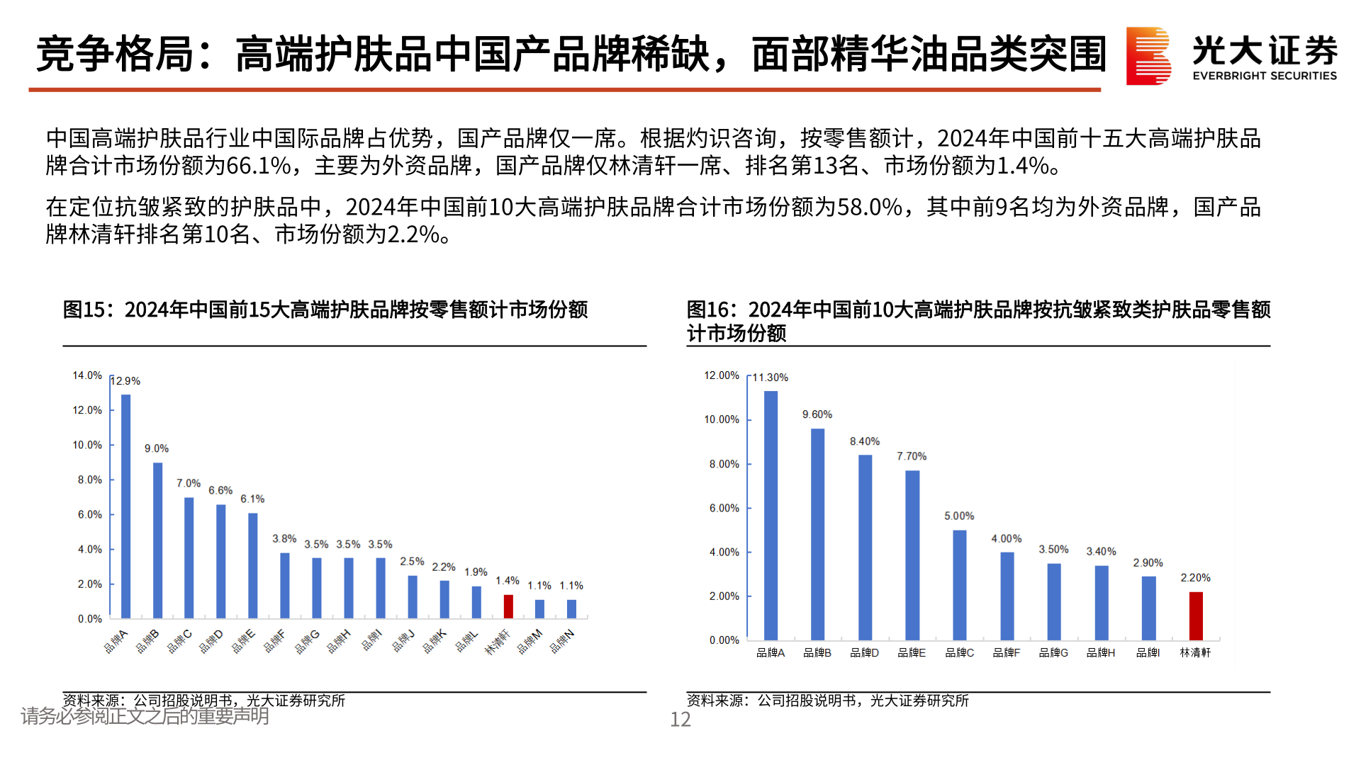 如何了解竞争格局：高端护肤品中国产品牌稀缺，面部精华油品类突围