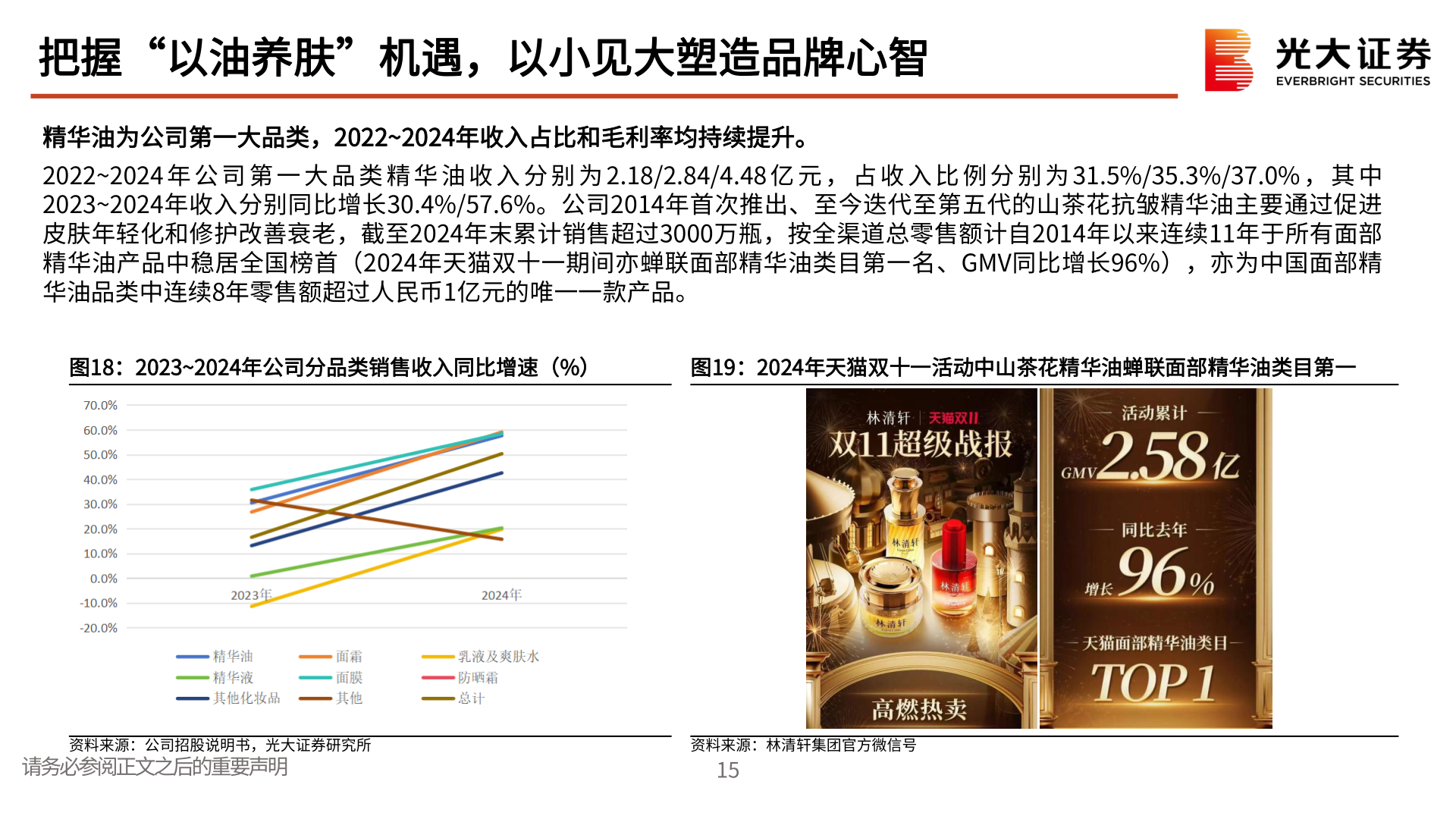 各位网友请教一下把握“以油养肤”机遇，以小见大塑造品牌心智