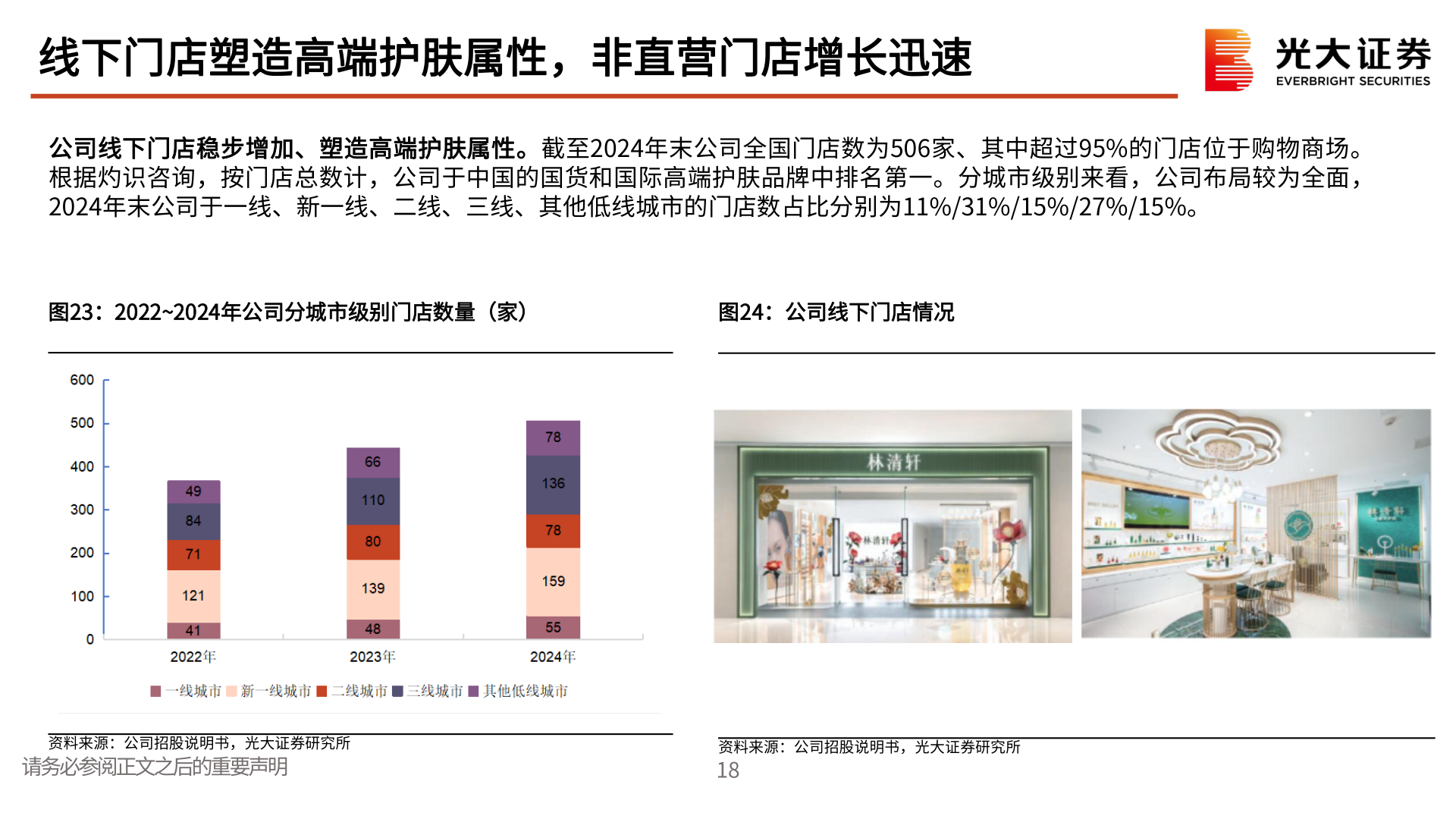 想关注一下线下门店塑造高端护肤属性，非直营门店增长迅速