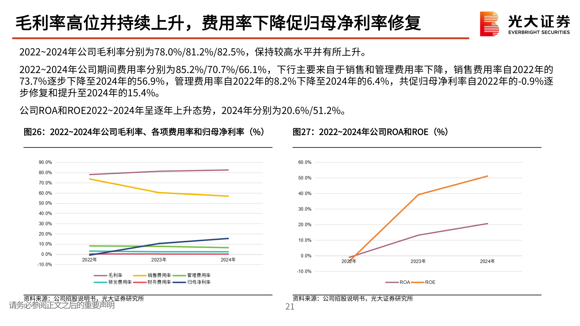 想关注一下毛利率高位并持续上升，费用率下降促归母净利率修复