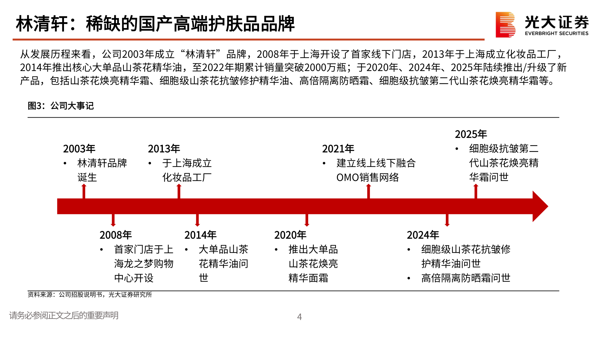 谁知道林清轩：稀缺的国产高端护肤品品牌