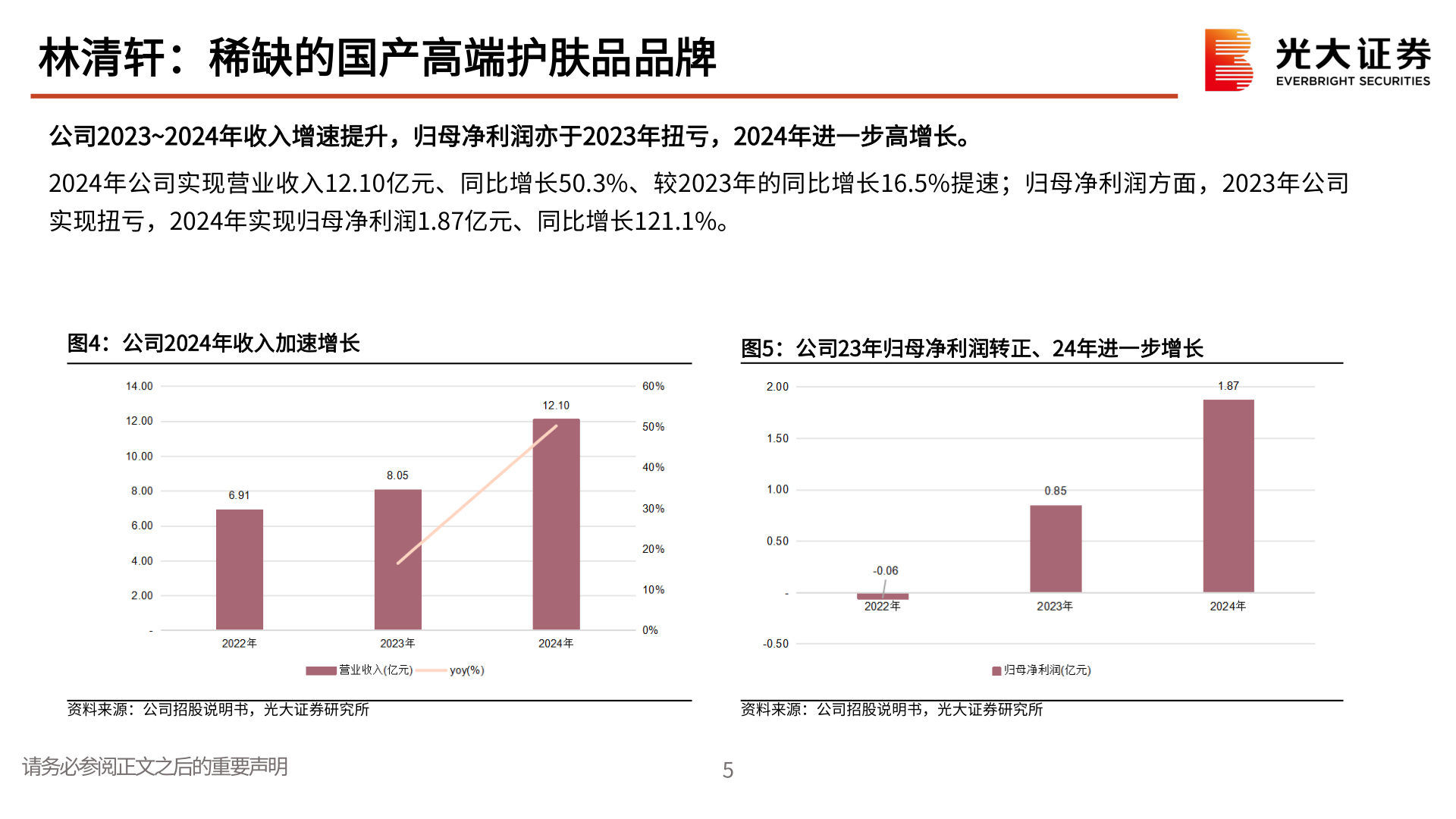 如何了解林清轩：稀缺的国产高端护肤品品牌