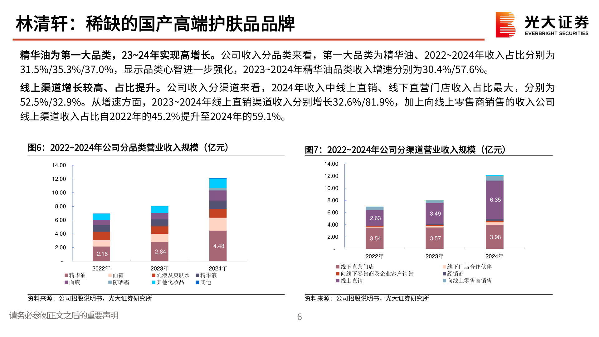 你知道林清轩：稀缺的国产高端护肤品品牌