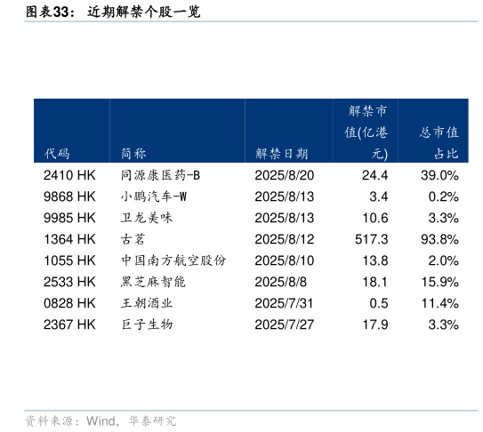 想问下各位网友近期解禁个股一览