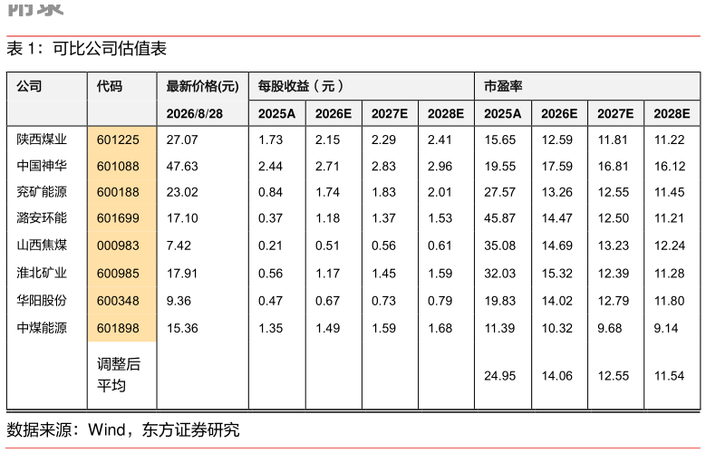 你知道可比公司估值表