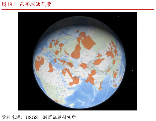 如何了解东半球油气带