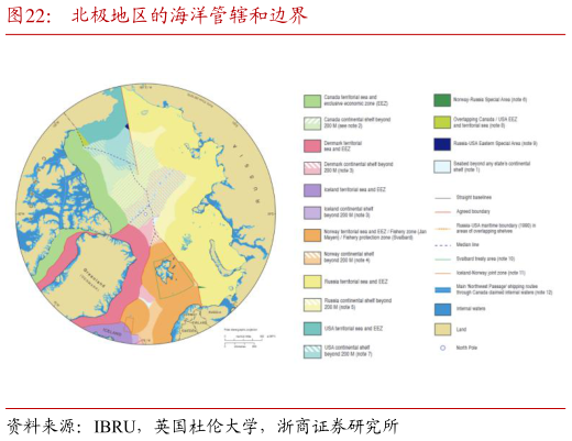 咨询下各位北极地区的海洋管辖和边界