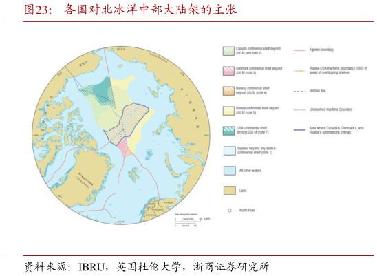 咨询大家各国对北冰洋中部大陆架的主张