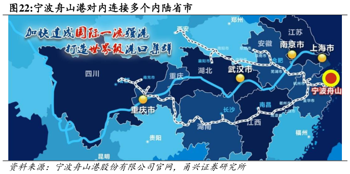 想关注一下宁波舟山港对内连接多个内陆省市