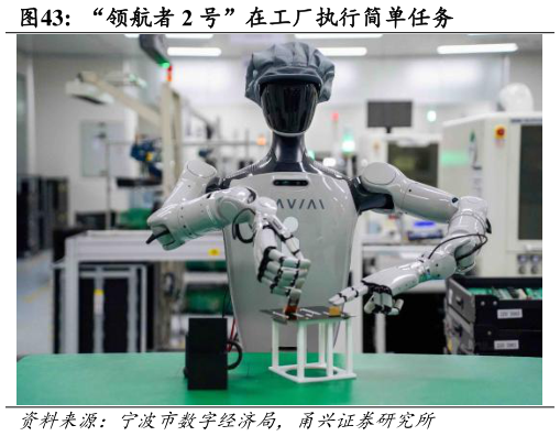 你知道“领航者 2 号”在工厂执行简单任务