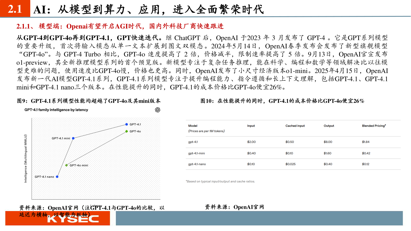 咨询下各位2.1 AI：从模型到算力、应用，进入全面繁荣时代
