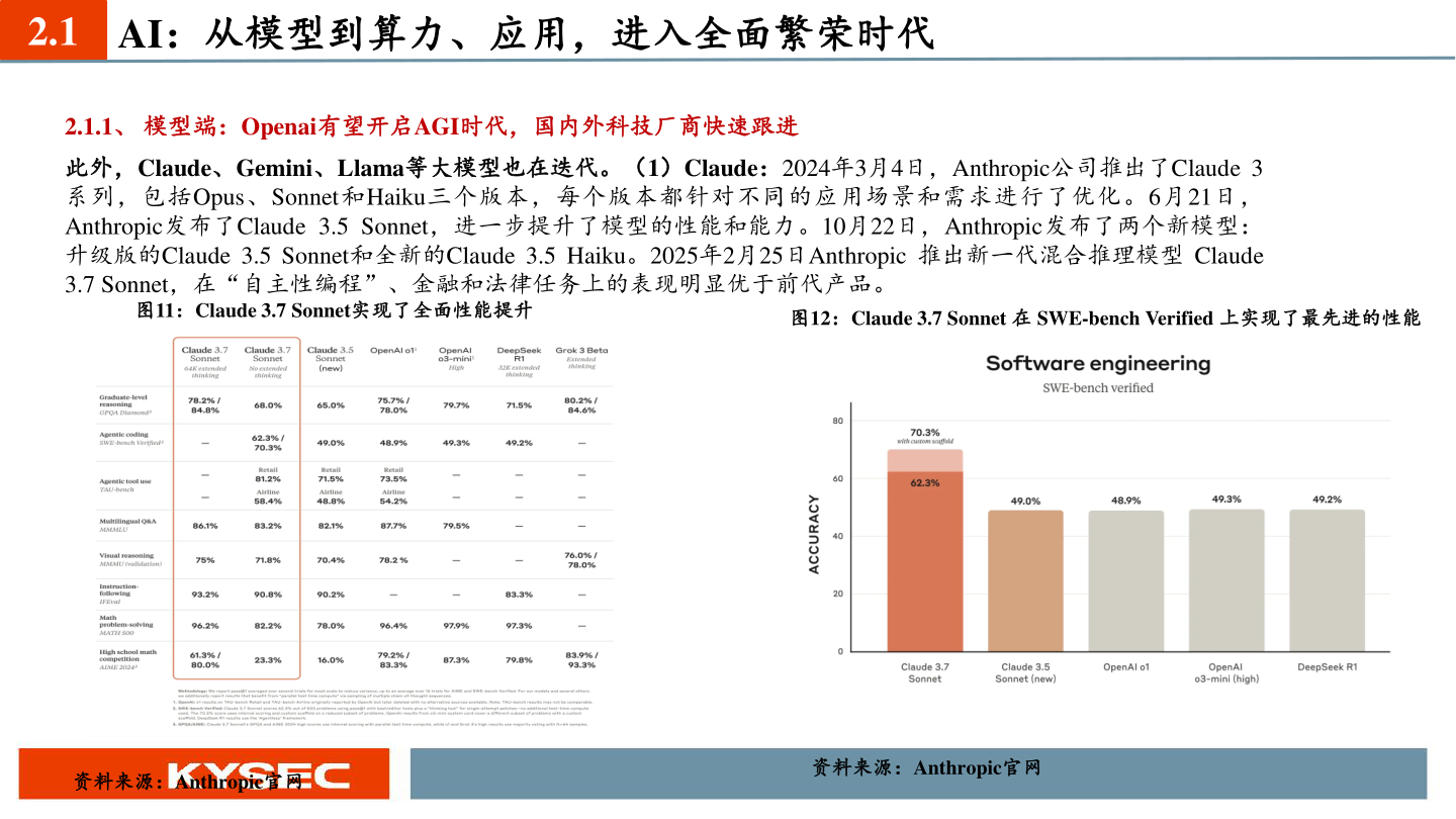 我想了解一下2.1 AI：从模型到算力、应用，进入全面繁荣时代