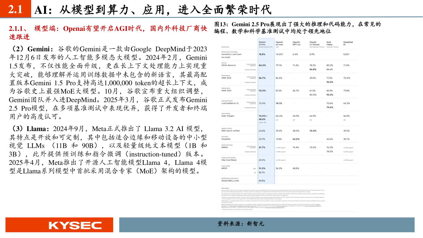 咨询下各位2.1 AI：从模型到算力、应用，进入全面繁荣时代