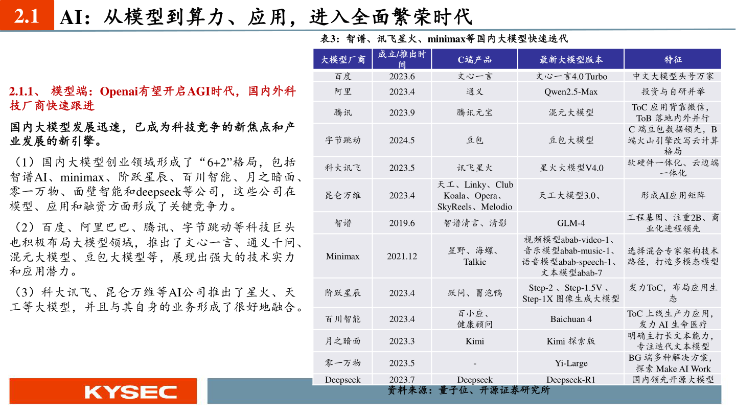 想关注一下2.1 AI：从模型到算力、应用，进入全面繁荣时代