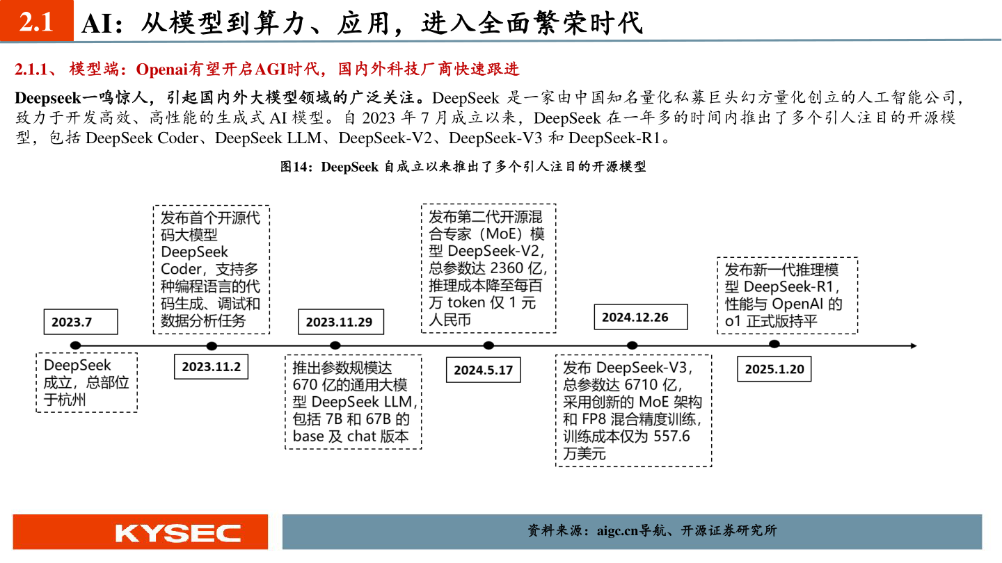 如何了解2.1 AI：从模型到算力、应用，进入全面繁荣时代