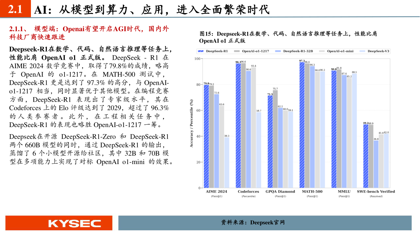 怎样理解2.1 AI：从模型到算力、应用，进入全面繁荣时代