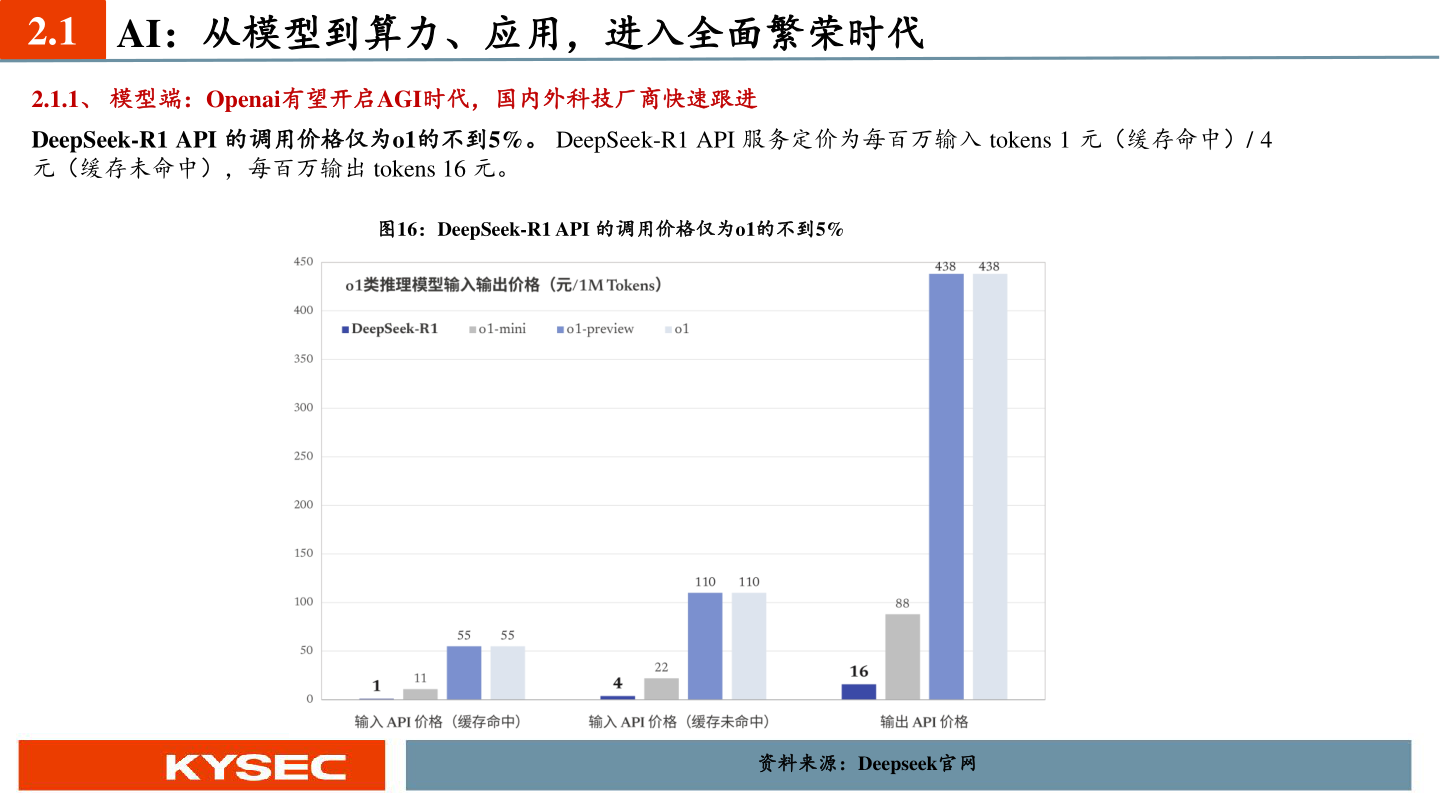如何才能2.1 AI：从模型到算力、应用，进入全面繁荣时代