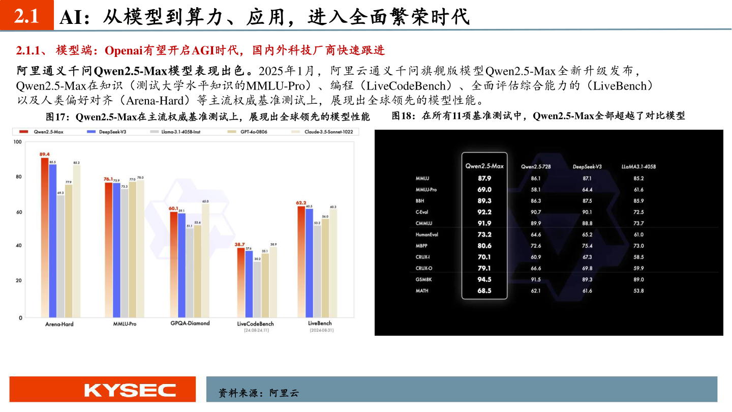 咨询大家2.1 AI：从模型到算力、应用，进入全面繁荣时代