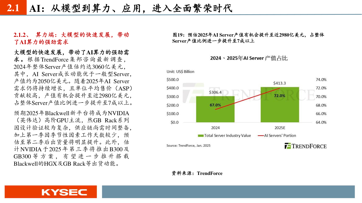 如何看待2.1 AI：从模型到算力、应用，进入全面繁荣时代