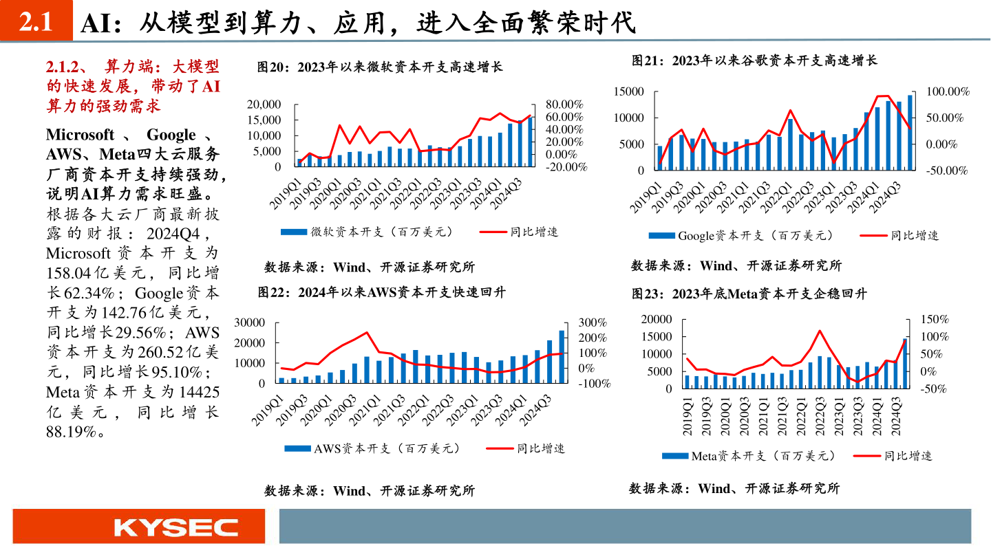 咨询大家2.1 AI：从模型到算力、应用，进入全面繁荣时代
