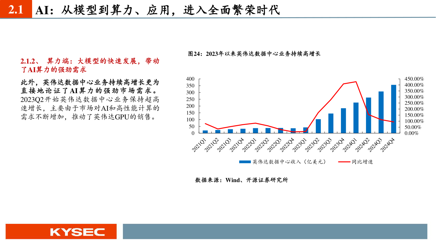 如何才能2.1 AI：从模型到算力、应用，进入全面繁荣时代