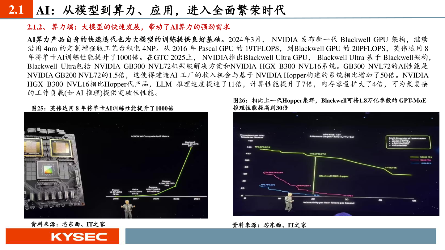 请问一下2.1 AI：从模型到算力、应用，进入全面繁荣时代
