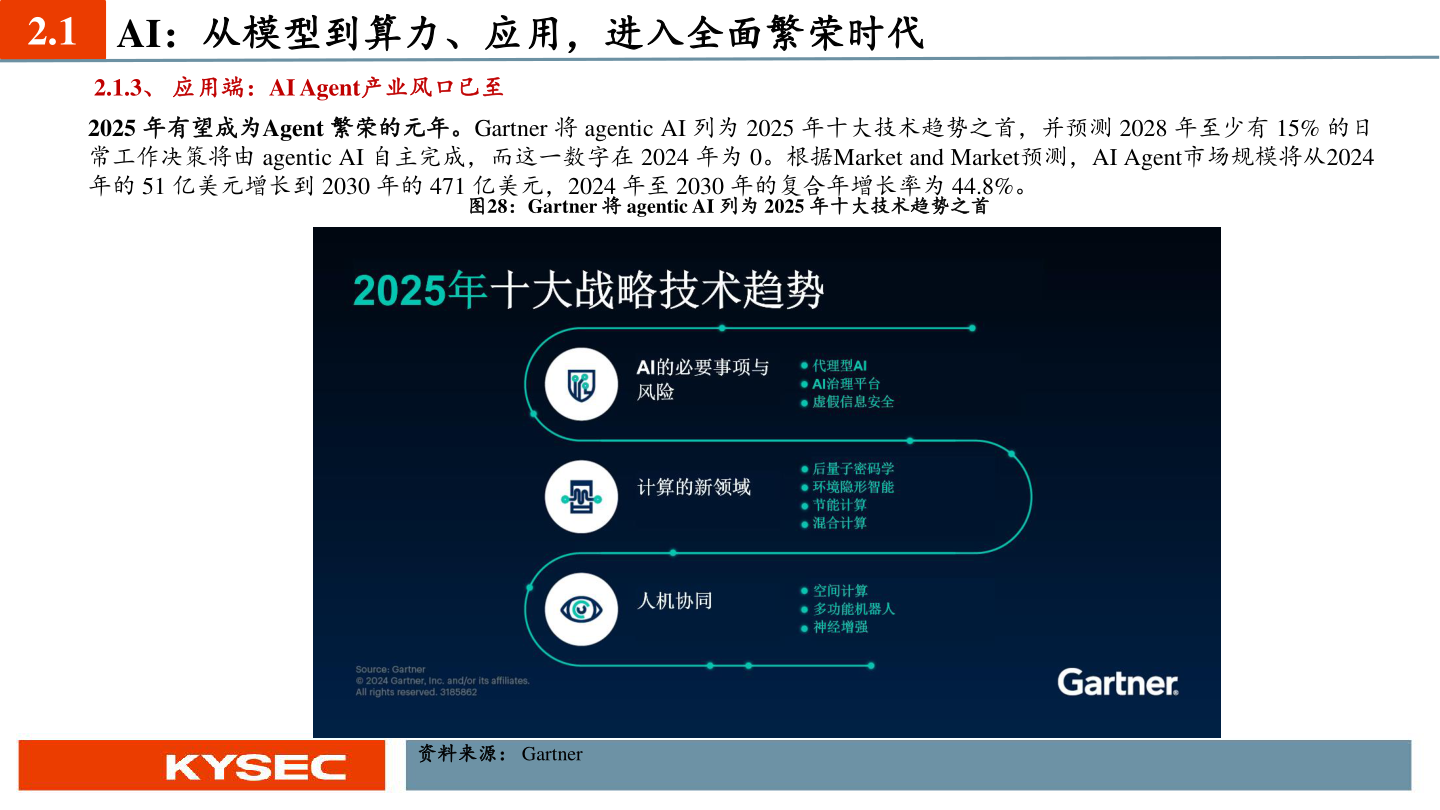 咨询大家2.1 AI：从模型到算力、应用，进入全面繁荣时代