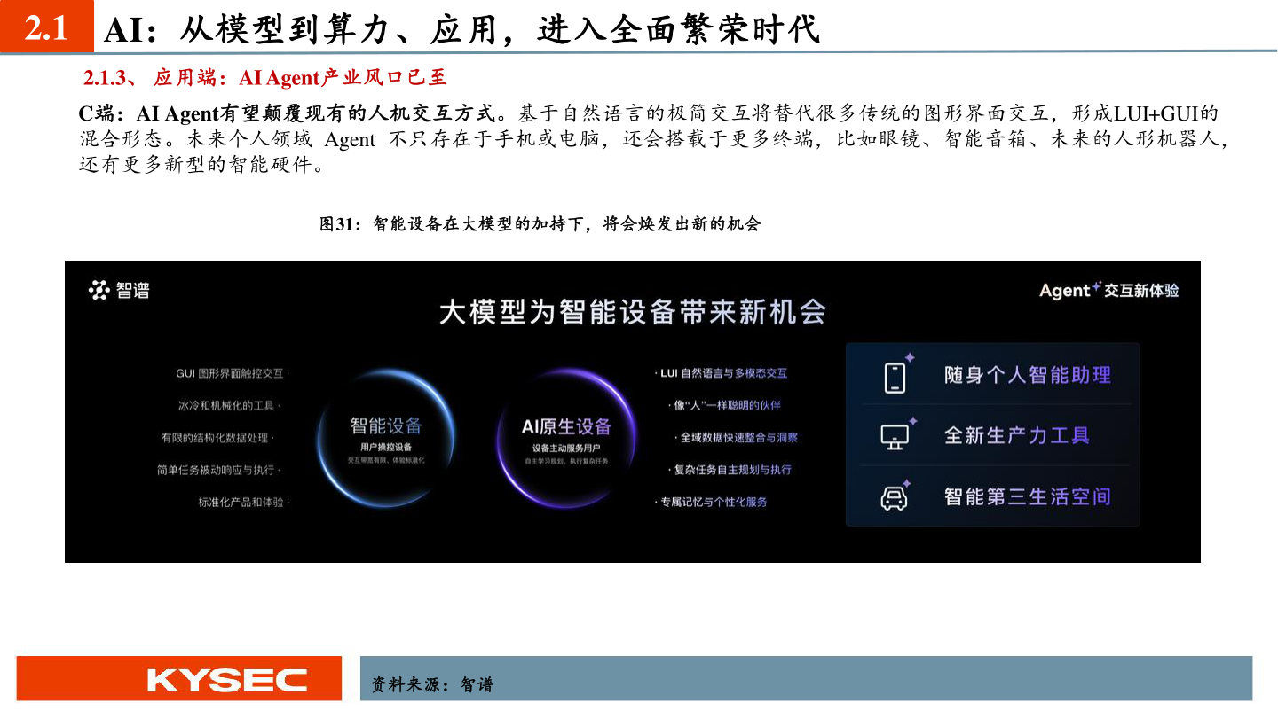 你知道2.1 AI：从模型到算力、应用，进入全面繁荣时代