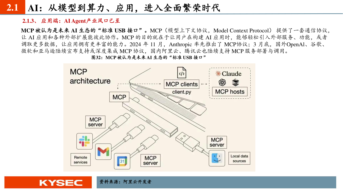 如何了解2.1 AI：从模型到算力、应用，进入全面繁荣时代