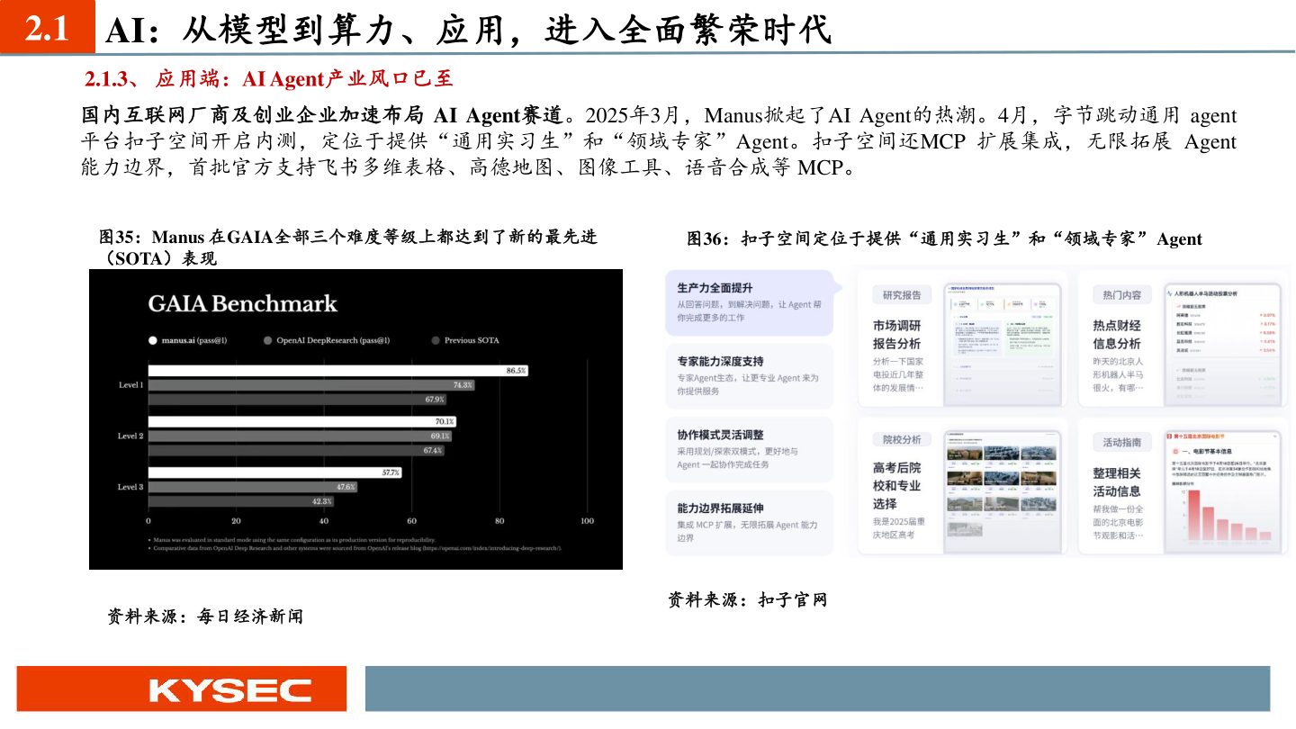 谁能回答2.1 AI：从模型到算力、应用，进入全面繁荣时代