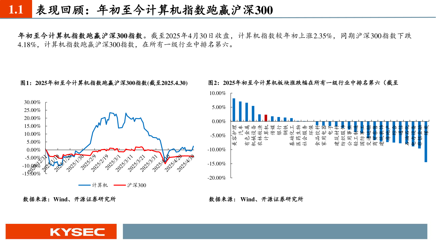 咨询大家1.1 表现回顾：年初至今计算机指数跑赢沪深300