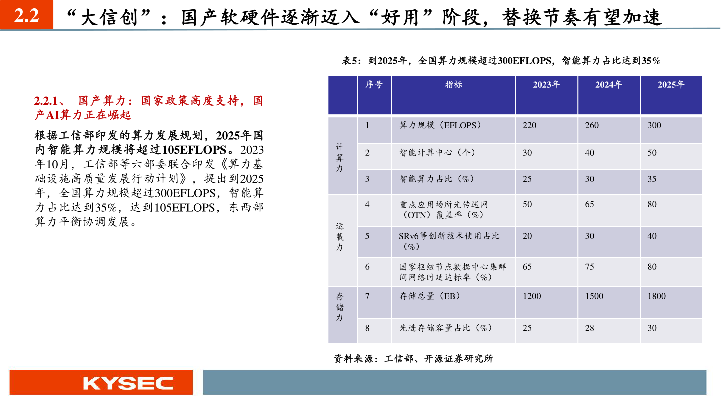 谁知道2.2 “大信创”：国产软硬件逐渐迈入“好用”阶段，替换节奏有望加速