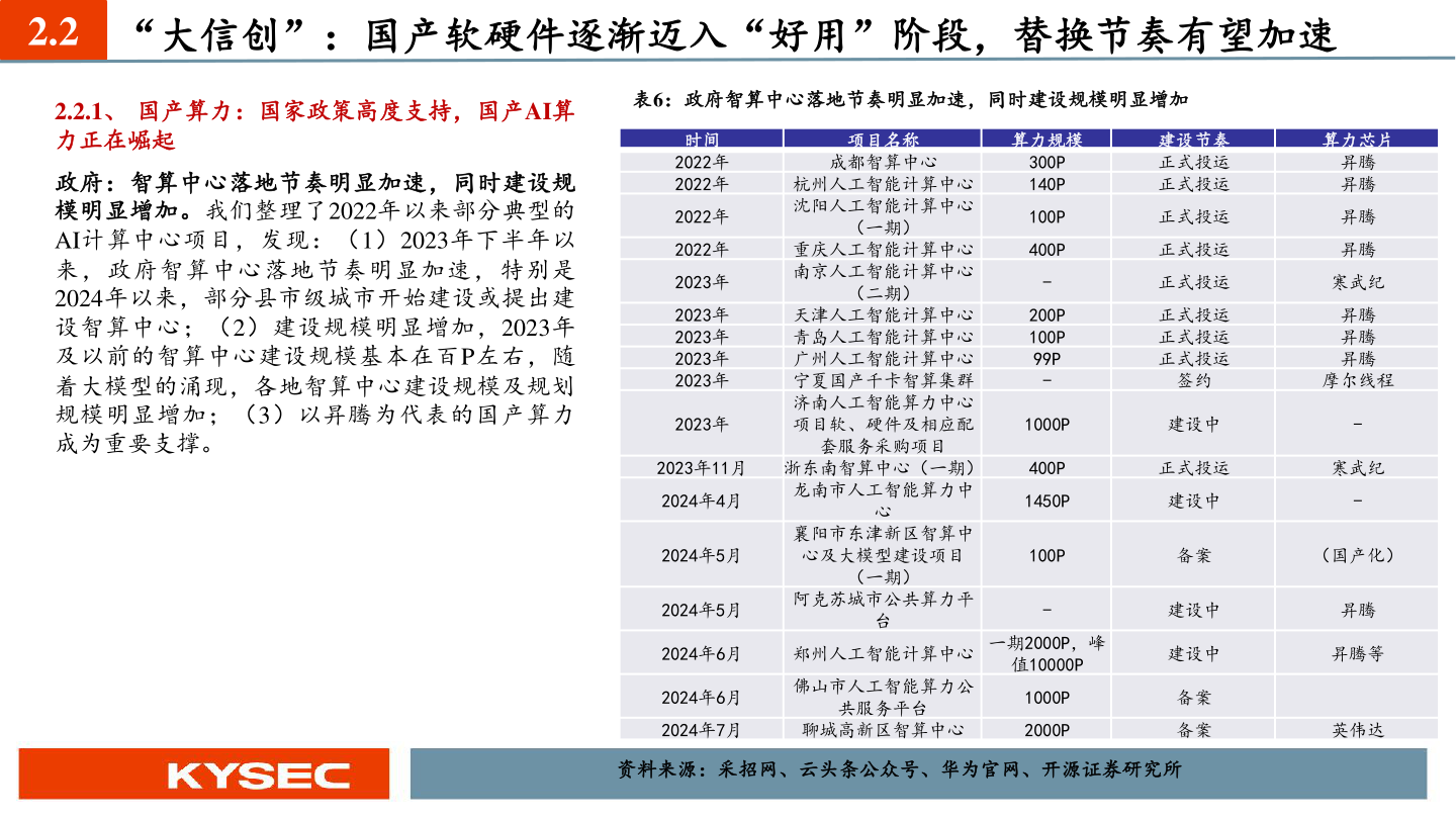 如何了解2.2 “大信创”：国产软硬件逐渐迈入“好用”阶段，替换节奏有望加速
