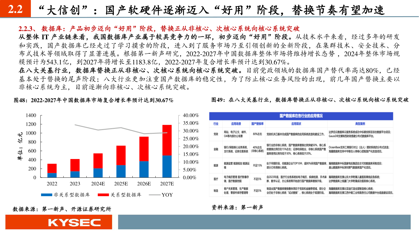 如何才能2.2 “大信创”：国产软硬件逐渐迈入“好用”阶段，替换节奏有望加速